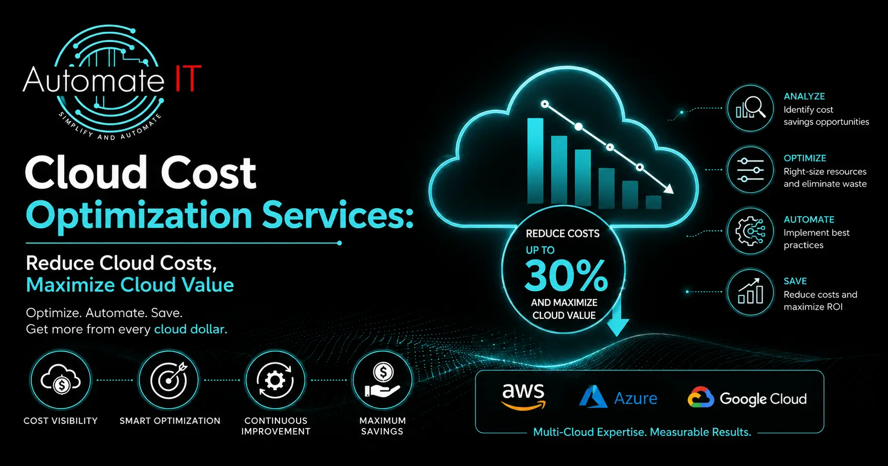 Cloud Infrastructure Management