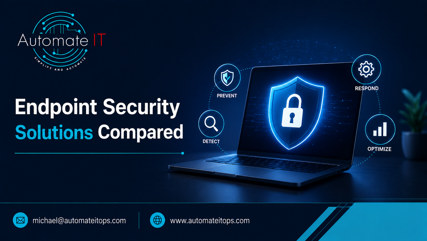 endpoint security solutions
