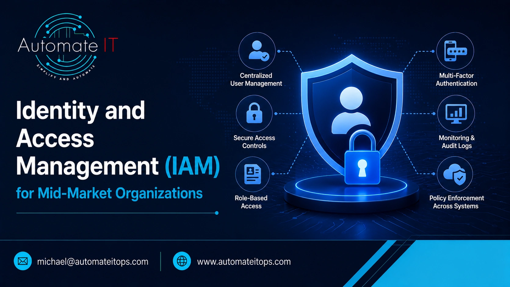 identity access management
